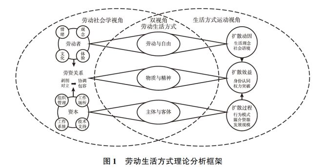 流動平衡、參與共創(chuàng)與包容競技——半職業(yè)電競青年的勞動生活方式研究
