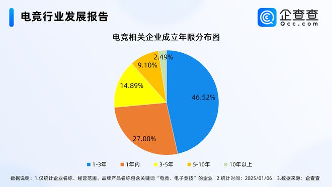 2024年度熱門產(chǎn)業(yè)盤點(diǎn)：近三年電競行業(yè)經(jīng)營者新進(jìn)熱情高(圖2)