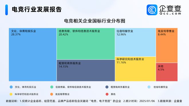 2024年度熱門產(chǎn)業(yè)盤點(diǎn)：近三年電競行業(yè)經(jīng)營者新進(jìn)熱情高(圖3)