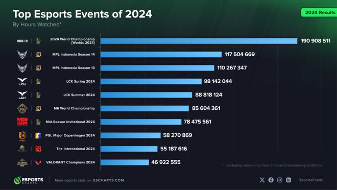 2024的CN電競：因為還有明天(圖8)