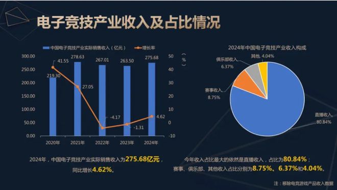 2024的CN電競：因為還有明天(圖11)