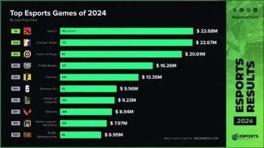 2024的CN電競：因為還有明天(圖10)