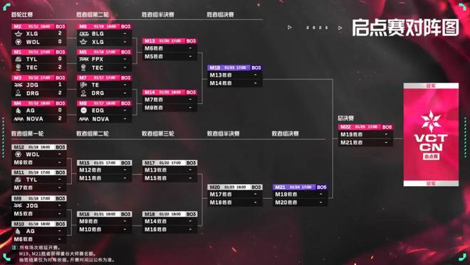 李培楠退役；LPL第一賽段開(kāi)賽；donk獲評(píng)年度Top1；AG包攬年度最佳陣容電競(jìng)周報(bào)(圖2)