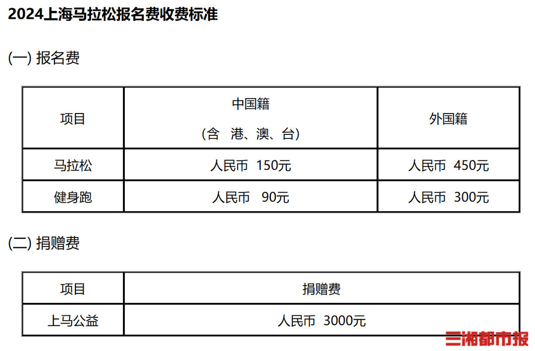 馬拉松為何越跑越貴？熱門賽事一個(gè)名額高達(dá)2000元(圖2)