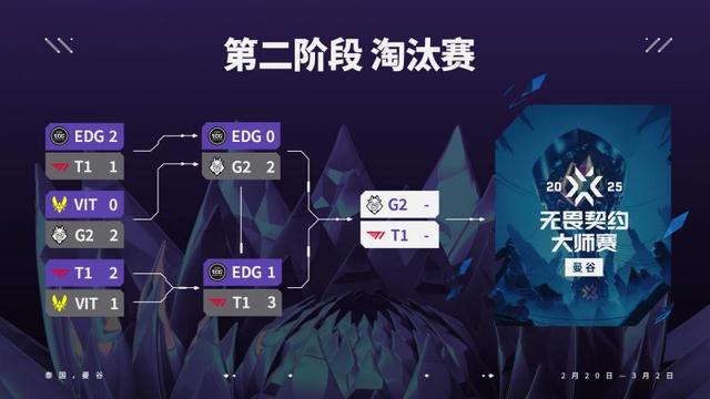 T1獲得無畏契約曼谷大師賽冠軍新英雄幻棱亮相表演賽(圖2)