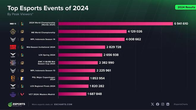 2026年亞運(yùn)會(huì)電競(jìng)項(xiàng)目公布：決勝巔峰彰顯“出?！焙鹆?> </a>
              <div   id=