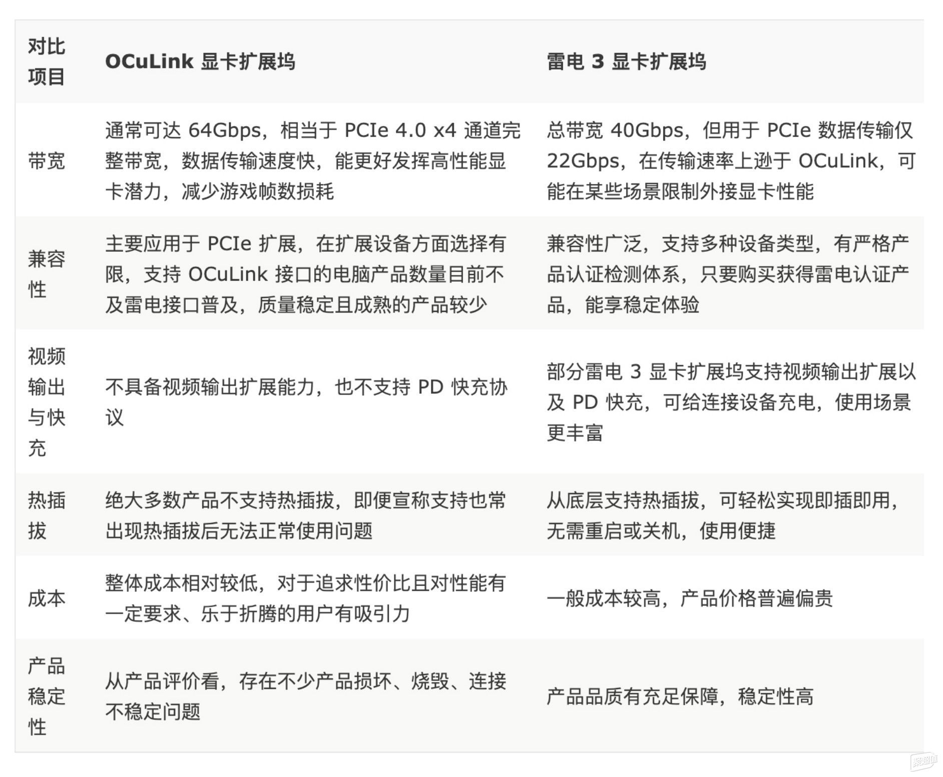 迷你機游戲性能大突破：銘凡NBA9 Plus與OCuLink顯卡擴展塢體驗