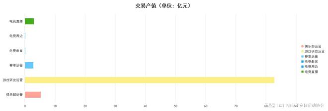 2024四川省電子競技產(chǎn)業(yè)報(bào)告