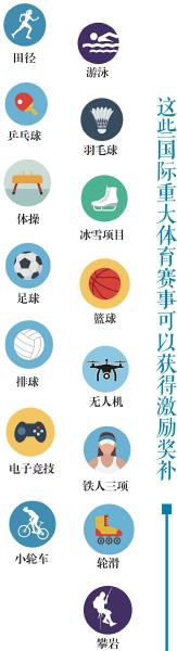 四川省體育局發(fā)布引進(jìn)國際重大體育賽事活動(dòng)激勵(lì)獎(jiǎng)補(bǔ)實(shí)施細(xì)則