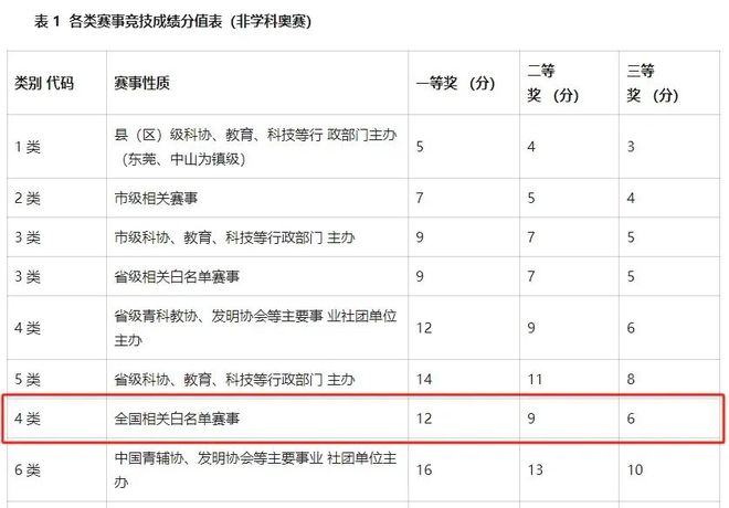 突發(fā)！深圳這一熱門競賽被叫停！(圖3)