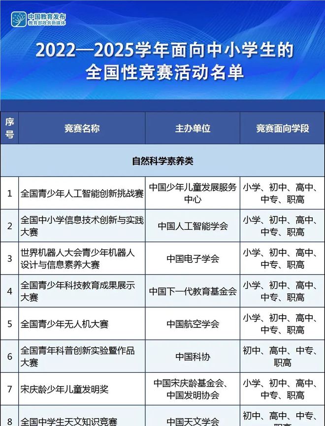 突發(fā)！深圳這一熱門競賽被叫停！(圖4)