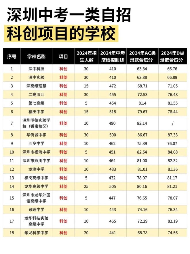 突發(fā)！深圳這一熱門競賽被叫停！(圖8)