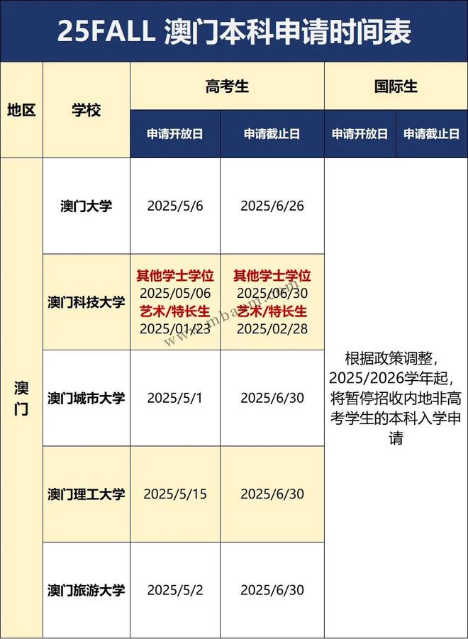 內(nèi)地生去澳門讀本科有哪些大學(xué)可申請？熱門優(yōu)勢專業(yè)學(xué)費(fèi)多少錢？(圖4)