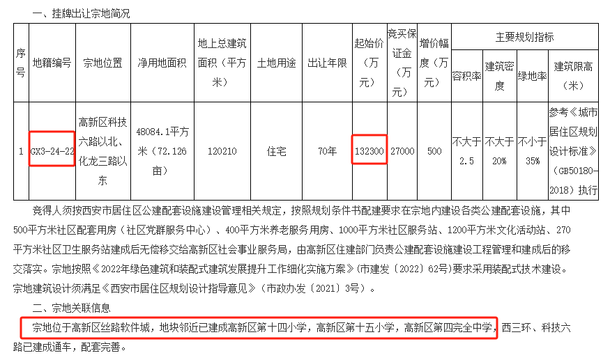 西安高新“樓市新政”一場(chǎng)“教育+地產(chǎn)”的押注(圖6)