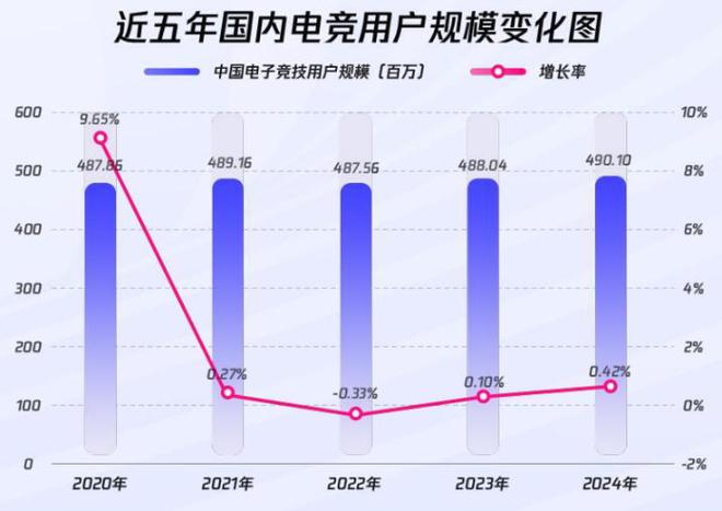 《2024年全球電競(jìng)運(yùn)動(dòng)行業(yè)發(fā)展報(bào)告》發(fā)布：深圳城市影響力第四(圖5)