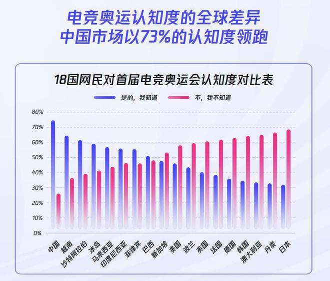 《2024年全球電競(jìng)運(yùn)動(dòng)行業(yè)發(fā)展報(bào)告》發(fā)布：深圳城市影響力第四(圖3)