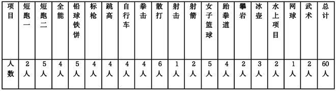 奉賢區(qū)青少年業(yè)余體育學(xué)校招生啦！