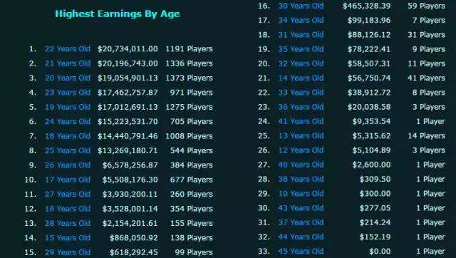 Bwipo：Bin就是我在韓服遇到過最強(qiáng)的對(duì)線選手：Faker勝率高達(dá)7132%！