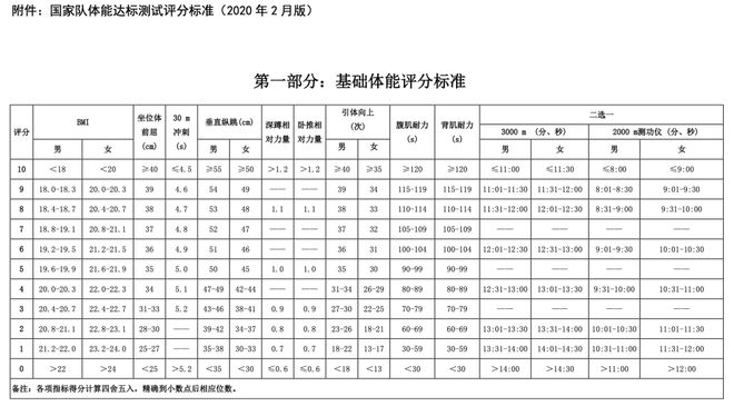 左眼 俄羅斯電競選手的體測只是起點(圖4)
