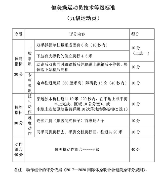 左眼 俄羅斯電競選手的體測只是起點(圖3)