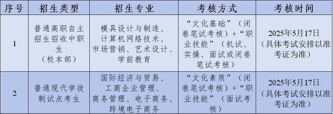 廣東工貿(mào)職業(yè)技術(shù)學(xué)院2025年自主招生簡(jiǎn)章