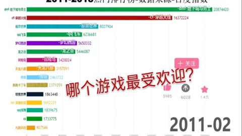 國內(nèi)外游戲排行榜