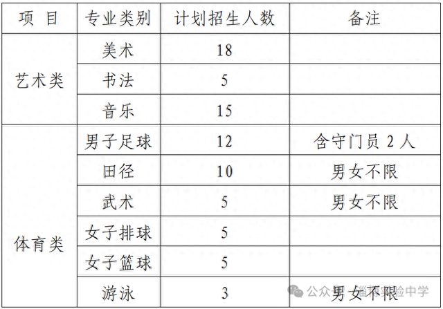 淄博實(shí)驗(yàn)中學(xué)2025年藝體特長(zhǎng)生招生方案