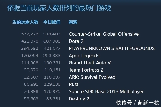 競技類游戲手游排行榜（受歡迎的競技游戲手游有哪些）