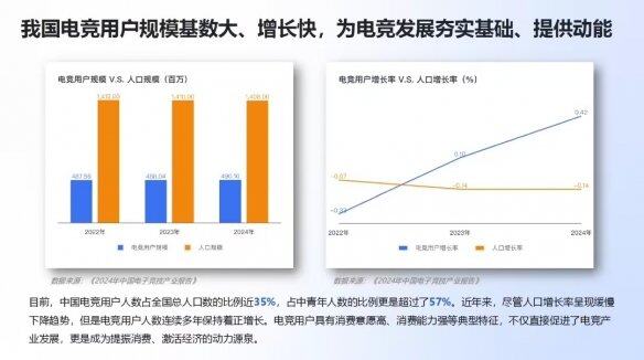 《2024年 中國(guó)電競(jìng)行業(yè)職業(yè)發(fā)展報(bào)告》現(xiàn)已正式發(fā)布(圖2)