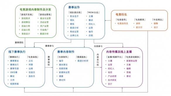 《2024年 中國(guó)電競(jìng)行業(yè)職業(yè)發(fā)展報(bào)告》現(xiàn)已正式發(fā)布(圖3)