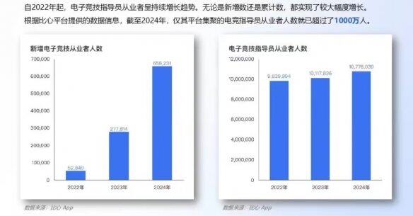 《2024年 中國(guó)電競(jìng)行業(yè)職業(yè)發(fā)展報(bào)告》現(xiàn)已正式發(fā)布(圖5)