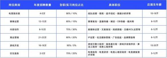 《2024年 中國(guó)電競(jìng)行業(yè)職業(yè)發(fā)展報(bào)告》現(xiàn)已正式發(fā)布(圖4)