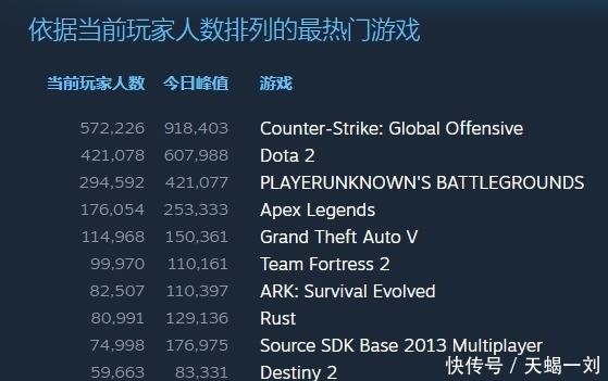 steam格斗游戲排行