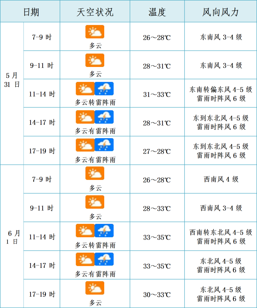 ?？诙宋琮堉圪愑^賽超全攻略來(lái)啦！(圖3)