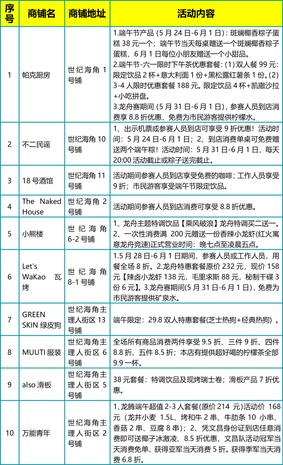 ?？诙宋琮堉圪愑^賽超全攻略來(lái)啦！(圖6)