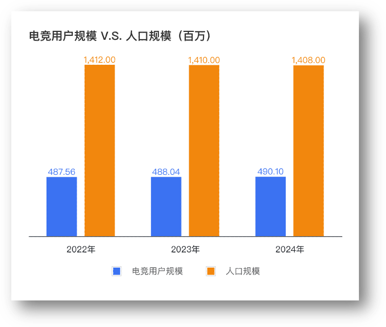 電子競技指導(dǎo)員：青年從校園到職場過渡新選擇