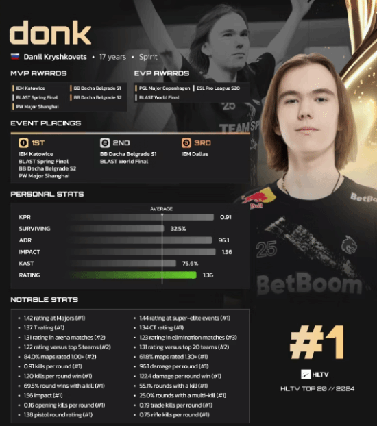 國外女版donk走紅社交網(wǎng)絡(luò) 蓉r和她你覺得誰更像？