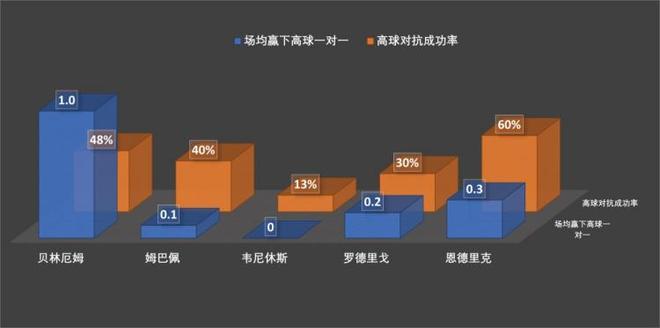 皇馬和馬競(jìng)砸35億歐斗富花小錢的巴薩還是冠軍大熱門(圖14)